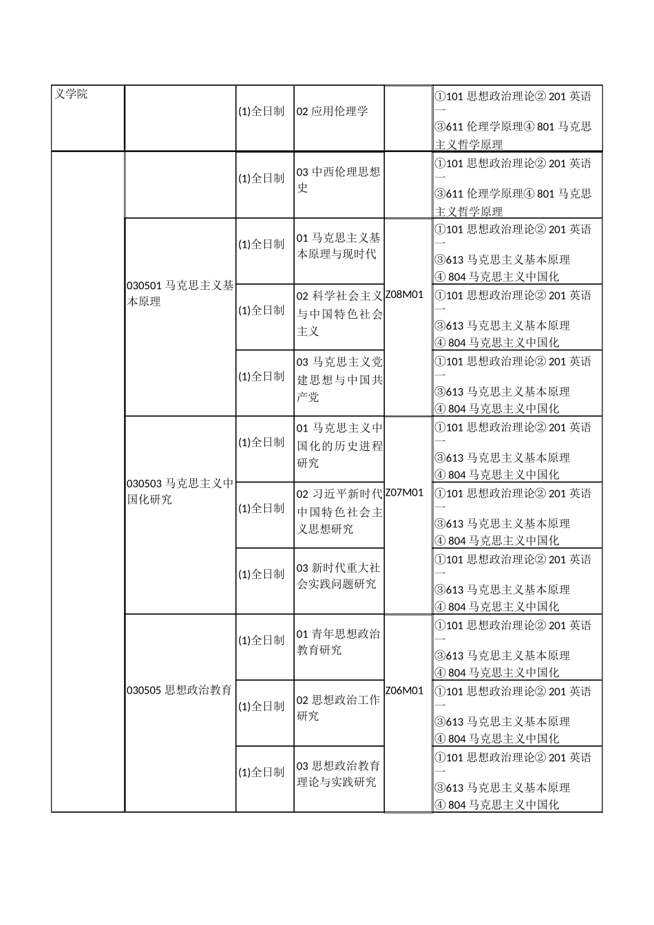 河北经贸大学2019年研究生招生专业目录_第2页