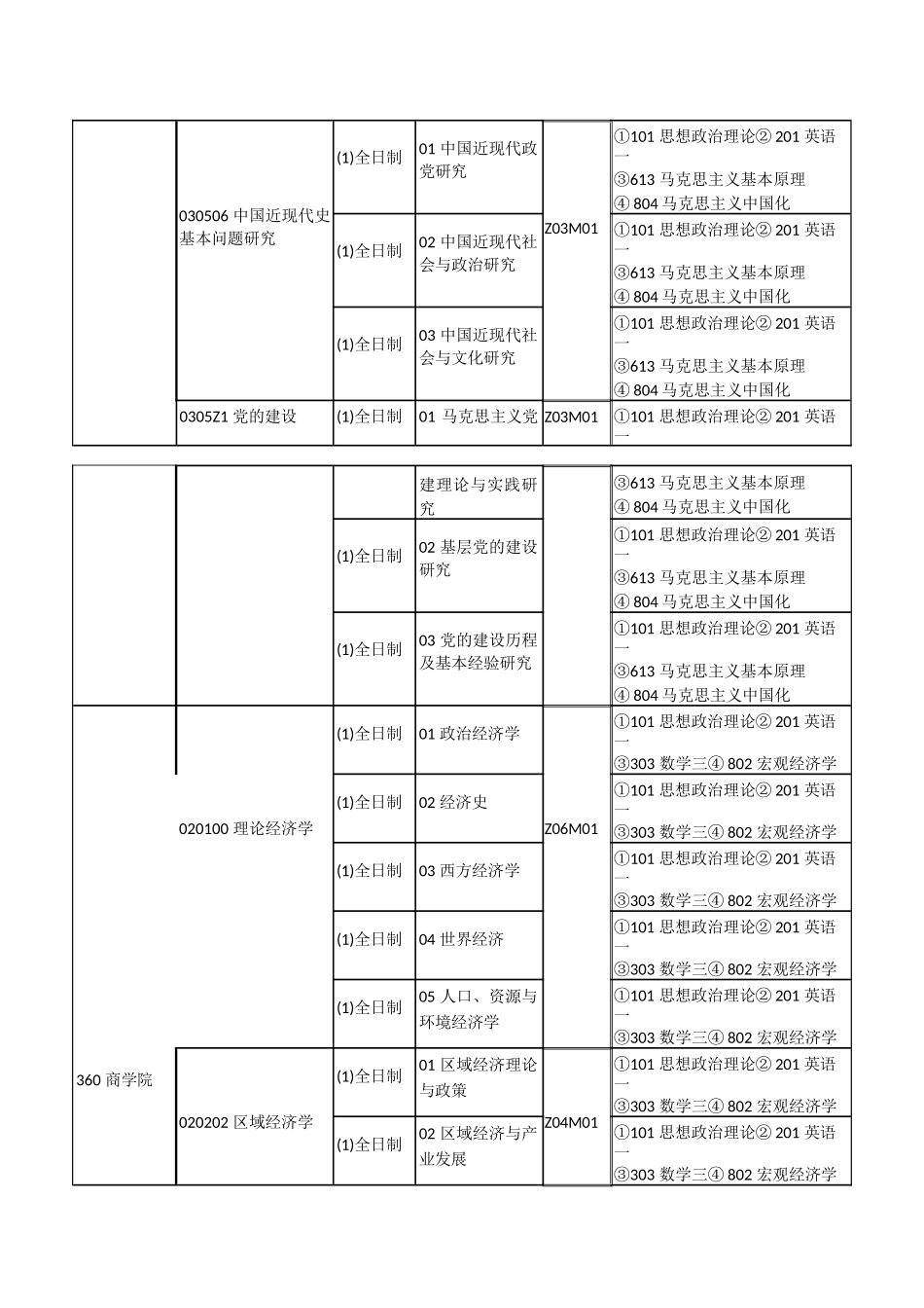 河北经贸大学2019年研究生招生专业目录_第3页