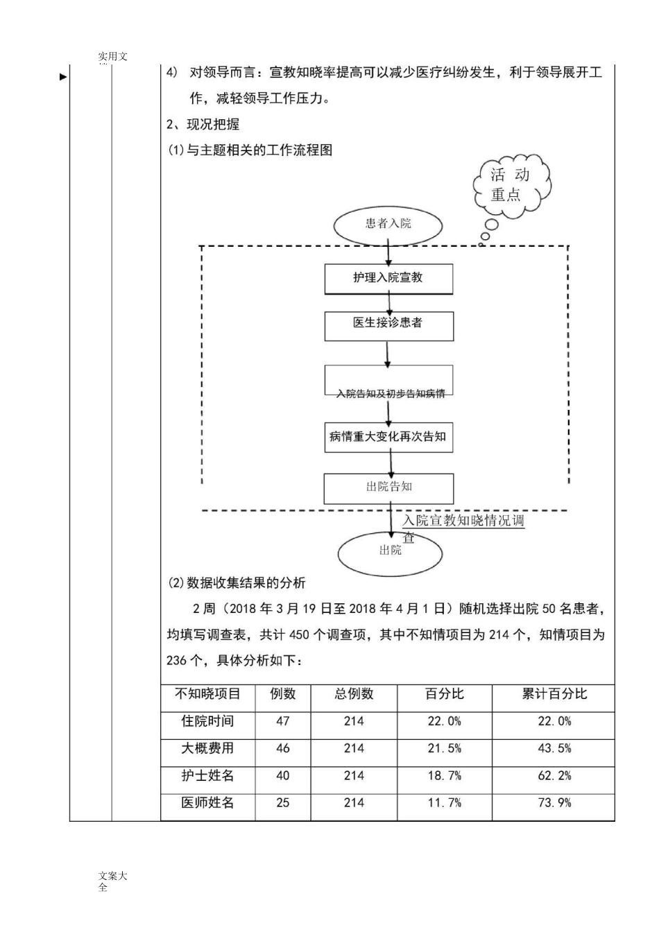 护理高质量改善项目_第3页