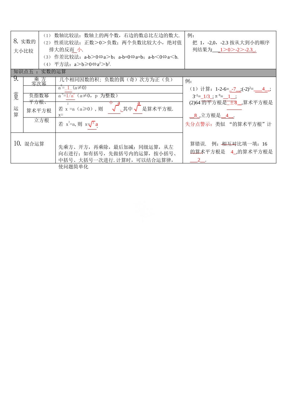 华师大版初中数学知识点梳理_第2页