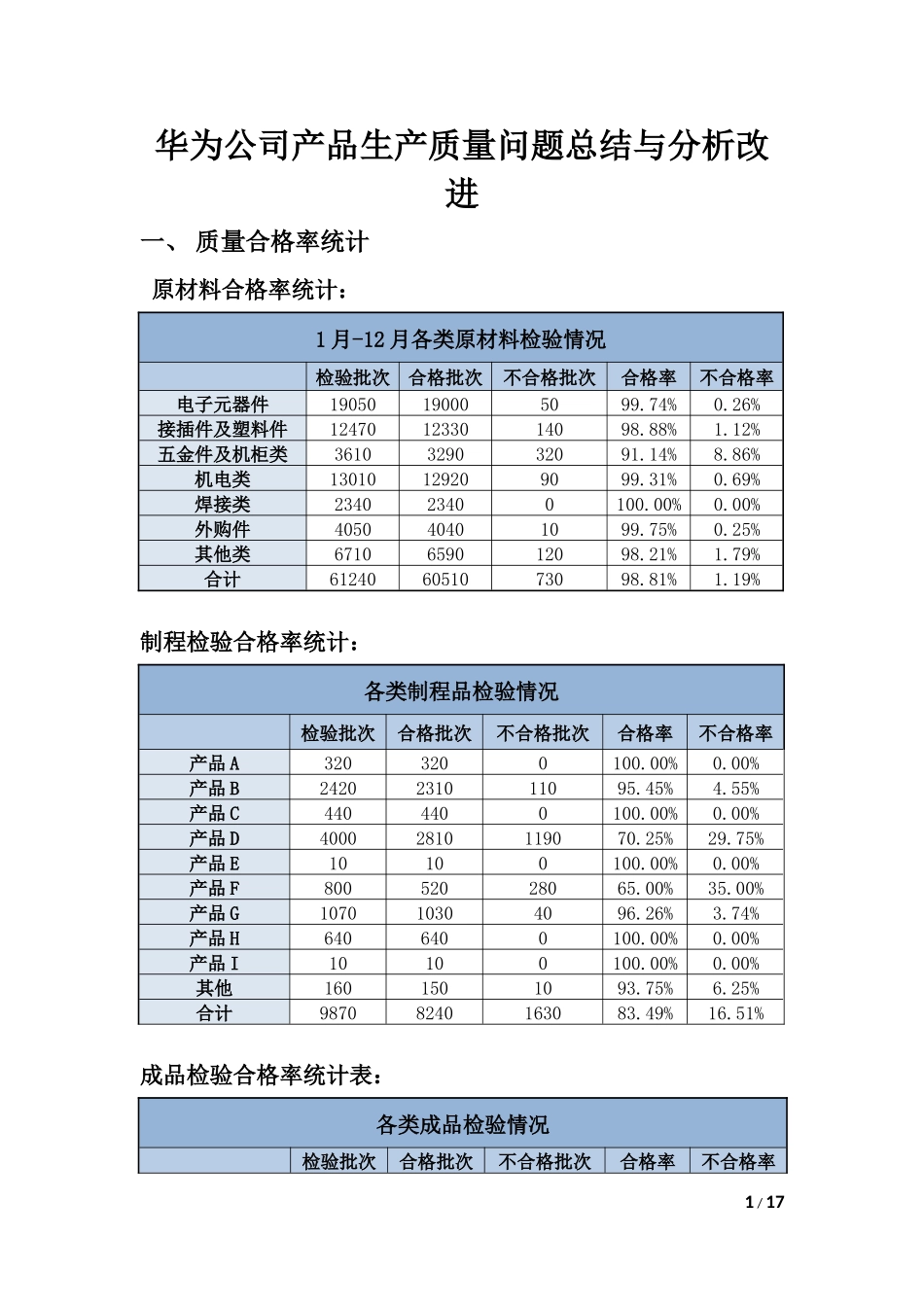 华为公司产品生产质量问题总结与分析改进_第1页