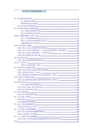 华为公司实用性各种绩效图表汇总 