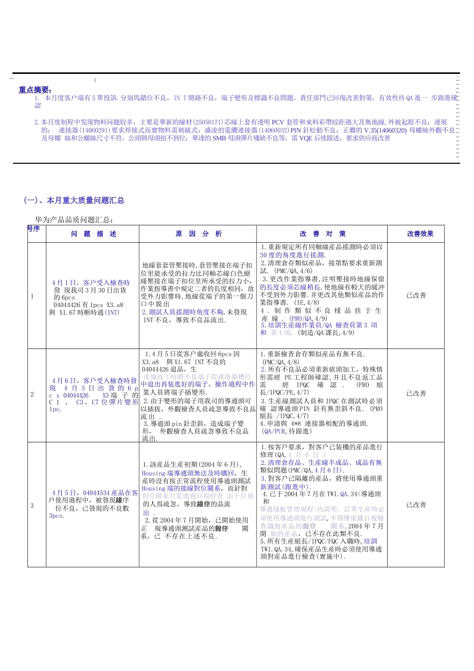 华为月度品质报告_第1页