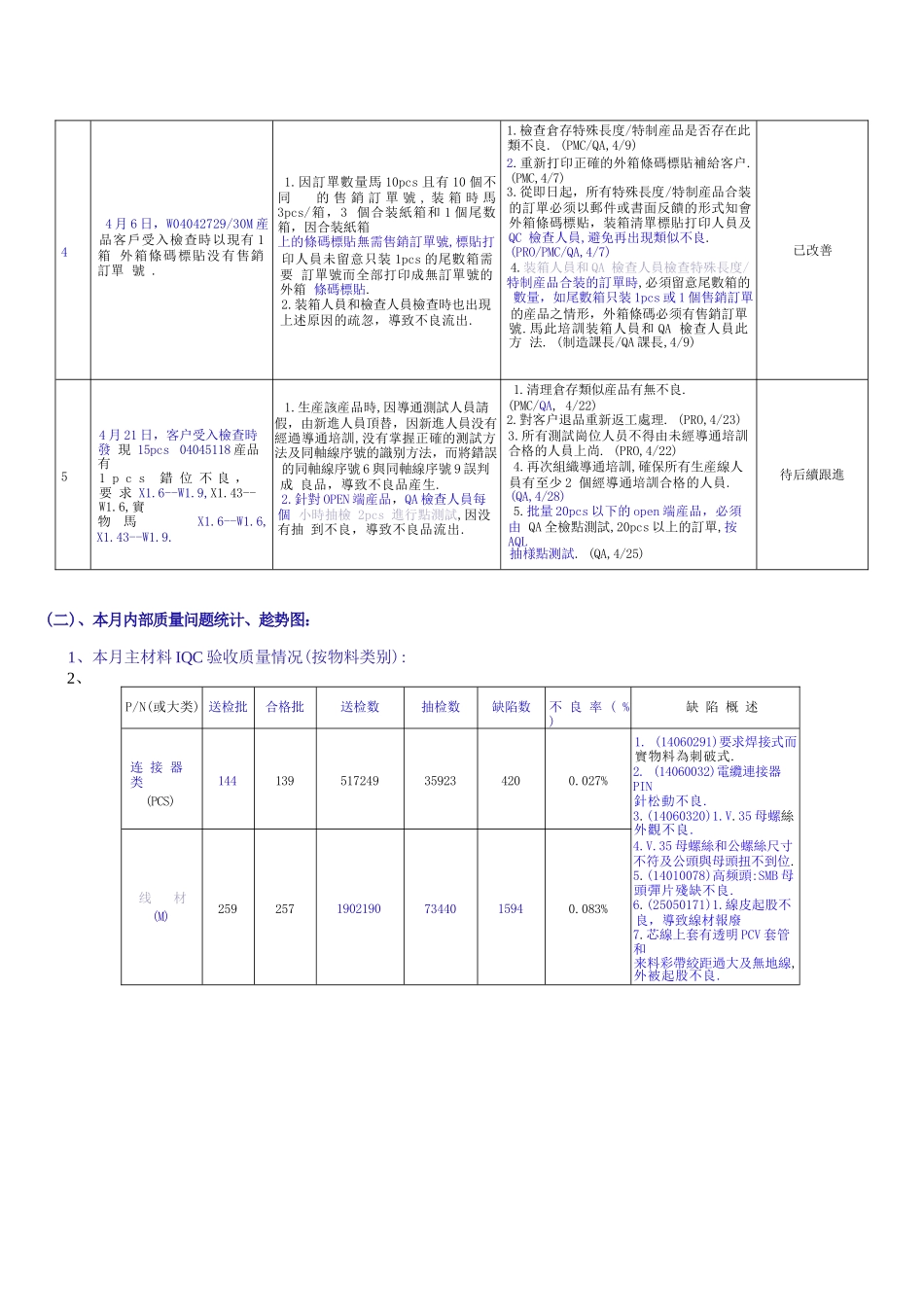 华为月度品质报告_第2页