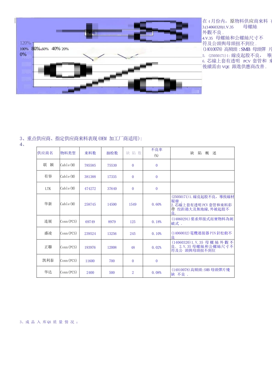 华为月度品质报告_第3页