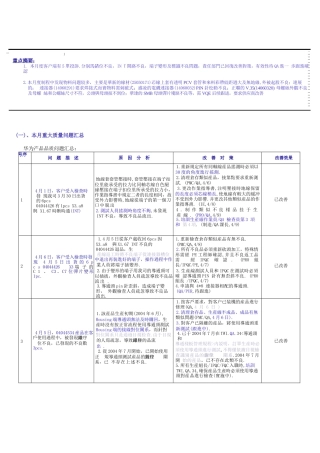 华为月度品质报告