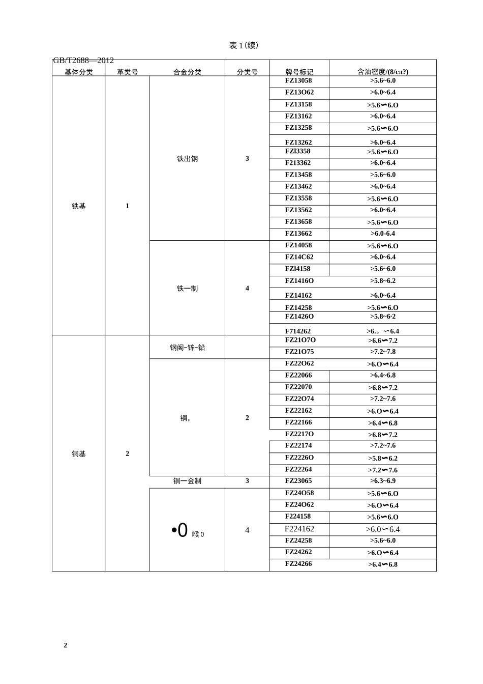 滑动轴承 粉末冶金轴承技术条件_第3页