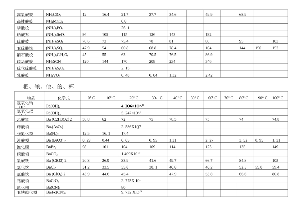 化学手册-溶解度表_第2页