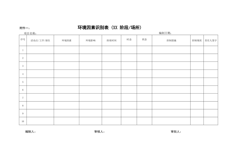 环境风险因素识别清单（检查模板格式）_第3页