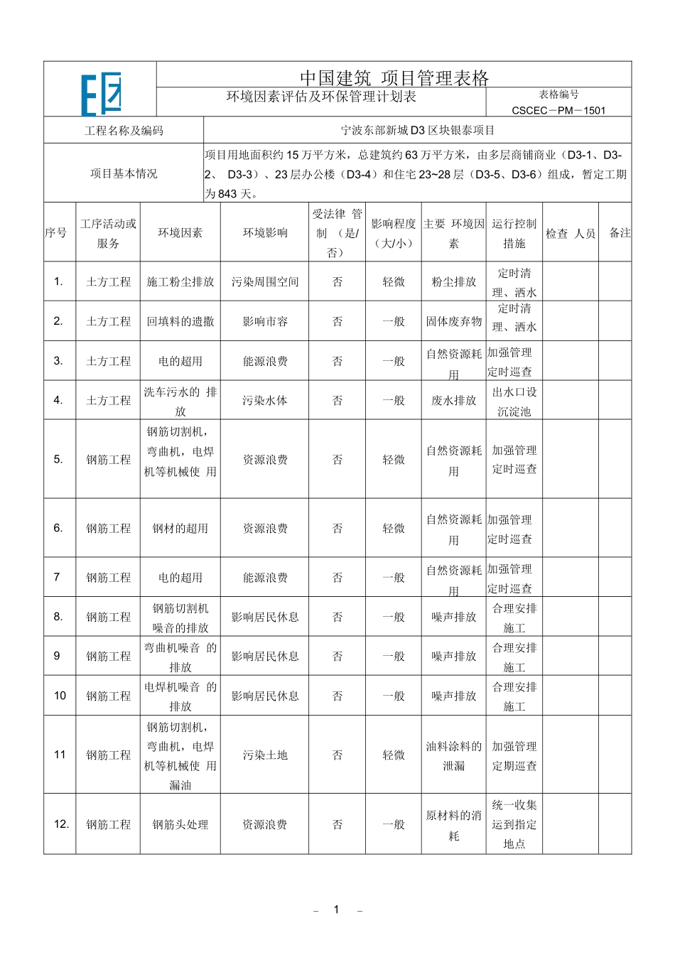 环境因素评估及环保管理计划表 (终版)_第1页