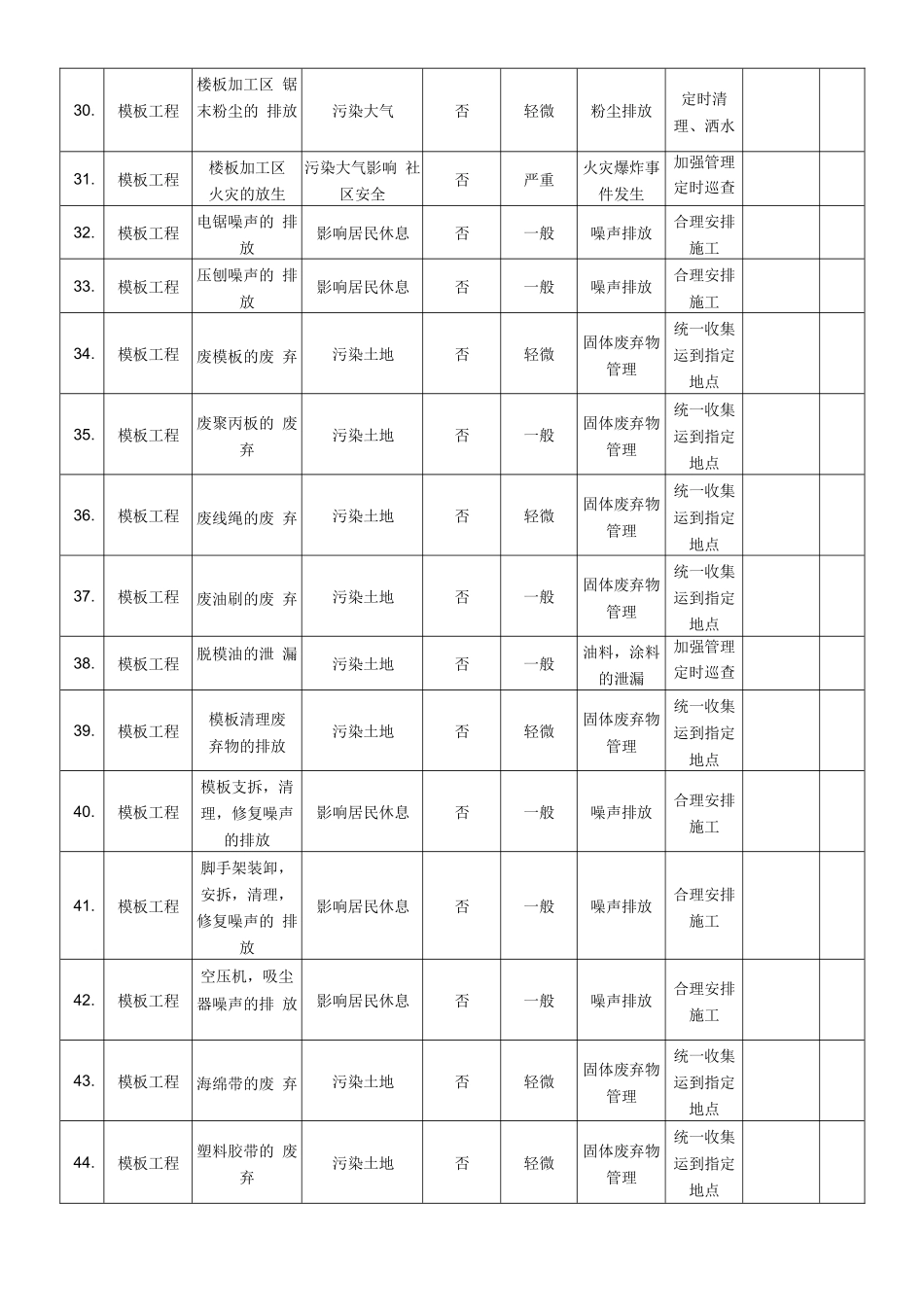 环境因素评估及环保管理计划表 (终版)_第3页