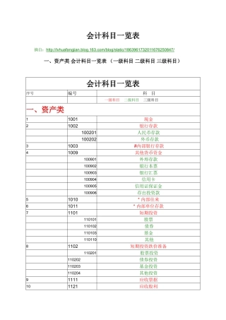会计科目一览表(三级明细科目)