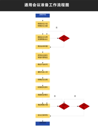 会议准备工作流程图