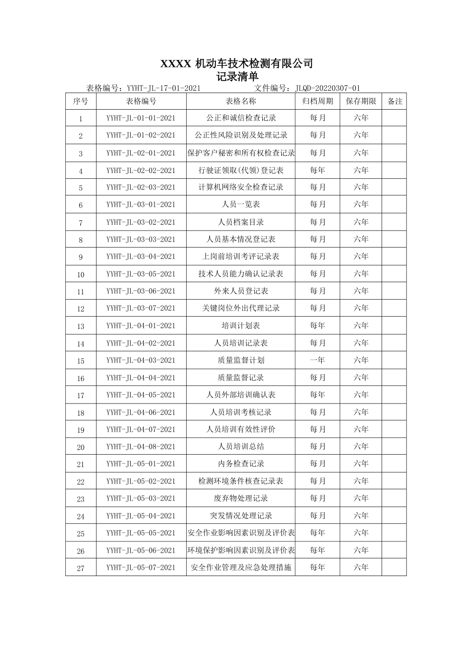机动车检测机构记录表格38900大全_第1页