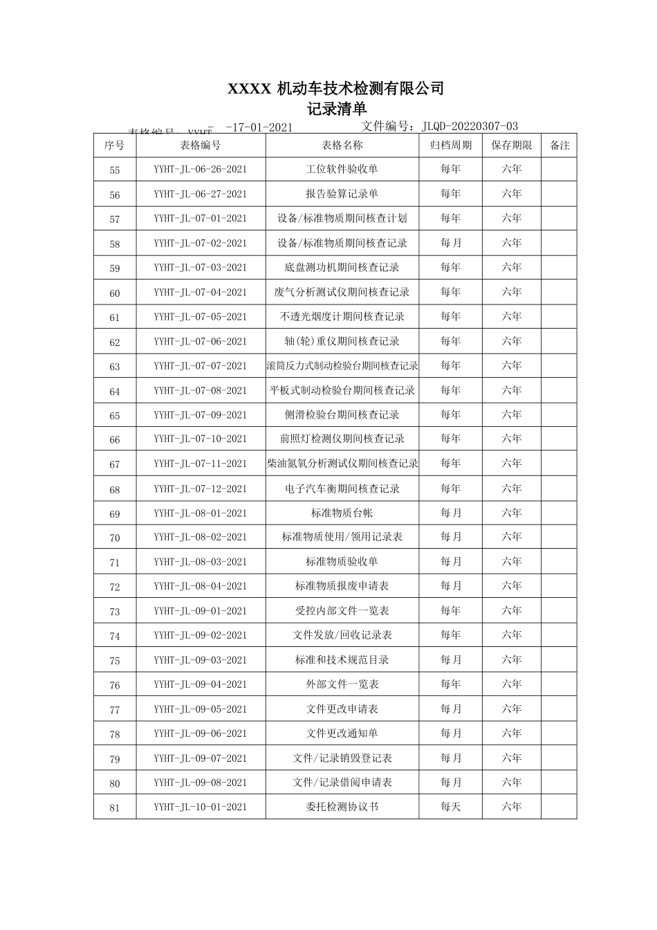 机动车检测机构记录表格38900大全_第3页