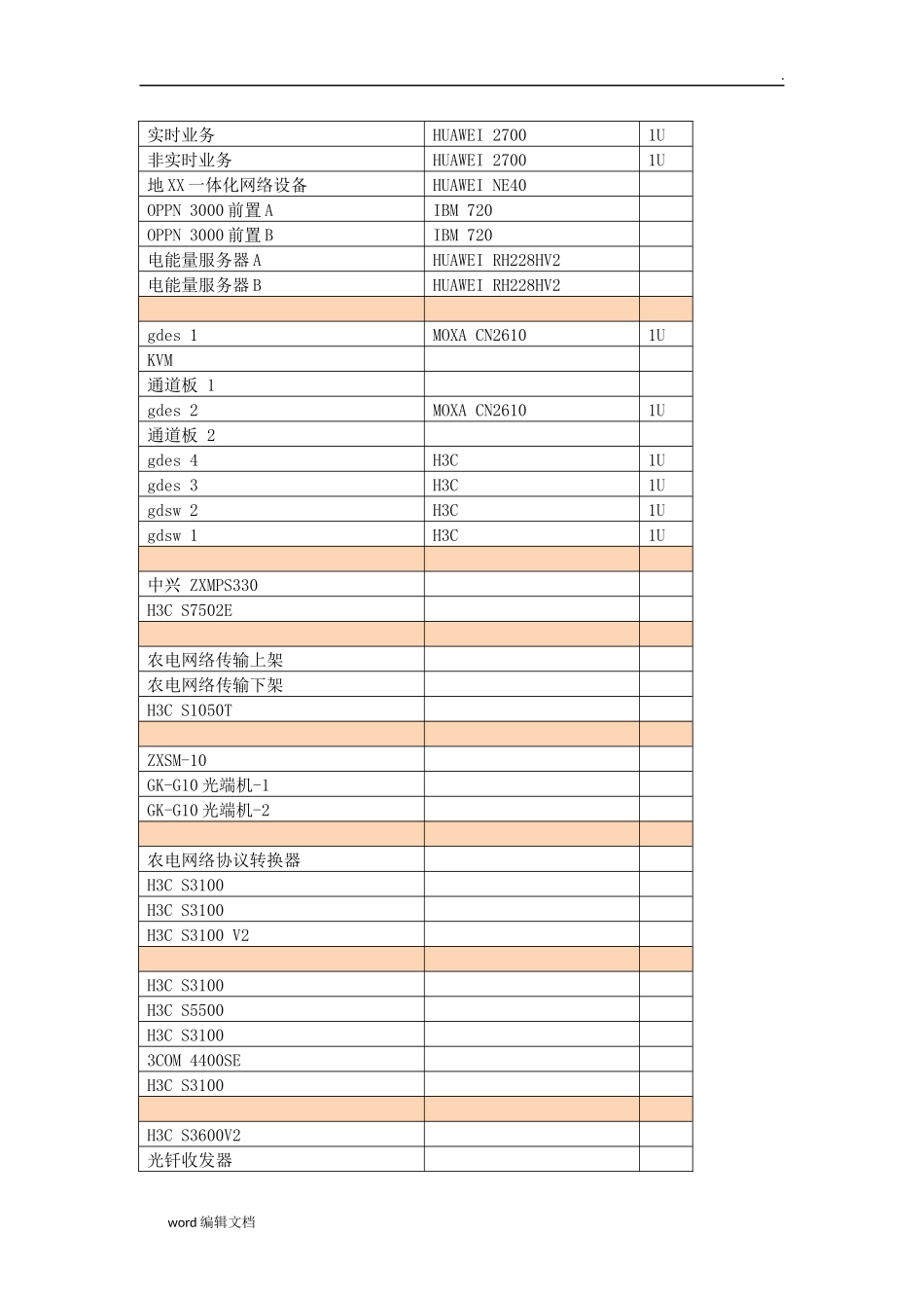 机房搬迁方案_第3页