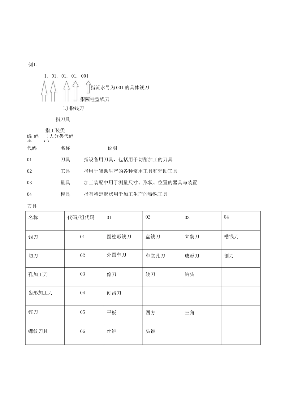 机械物料编码规则_第3页