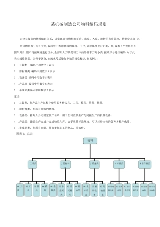 机械物料编码规则