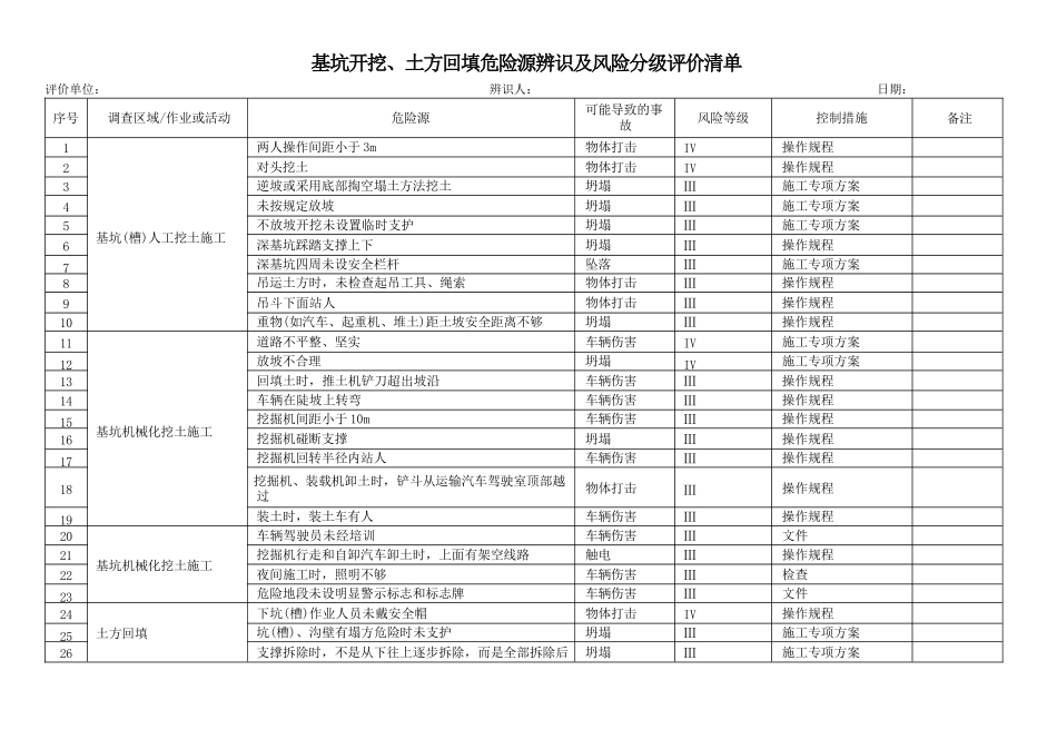 基坑开挖、土方回填危险源辨识及风险分级评价清单_第1页