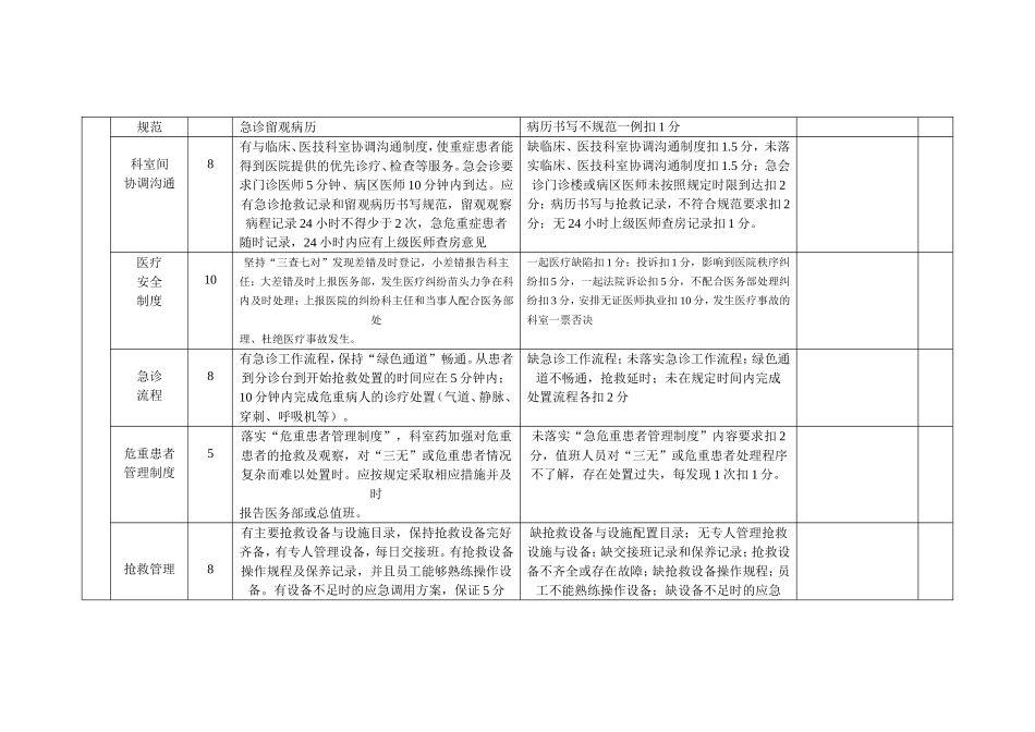 急诊科医疗质量考核标准_第2页
