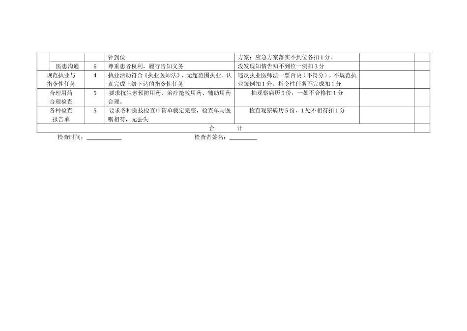 急诊科医疗质量考核标准_第3页