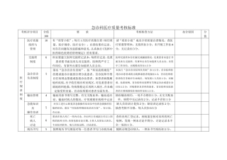 急诊科医疗质量考核标准