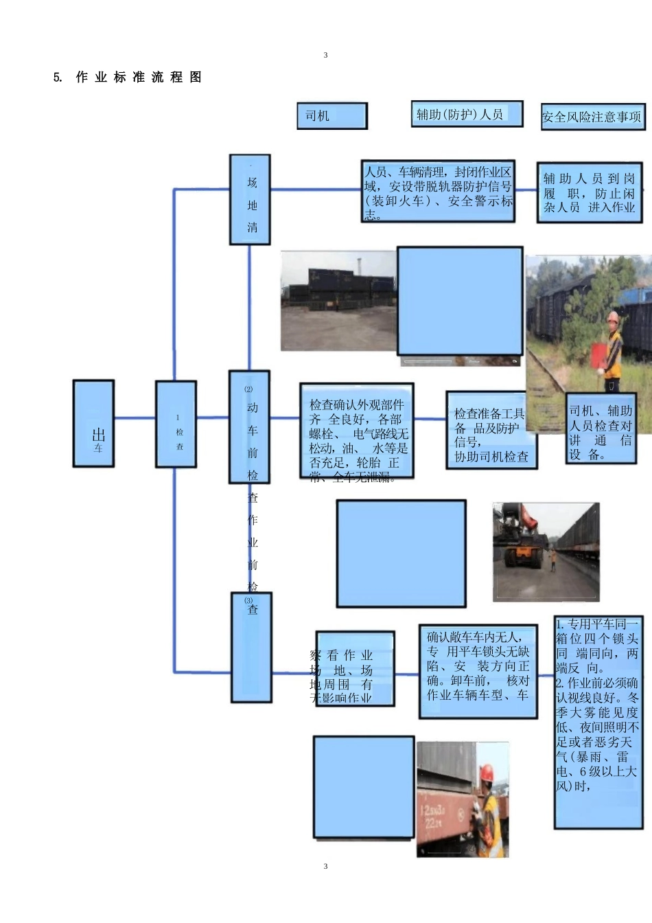 集装箱正面吊运起重机标准化作业指导书_第3页