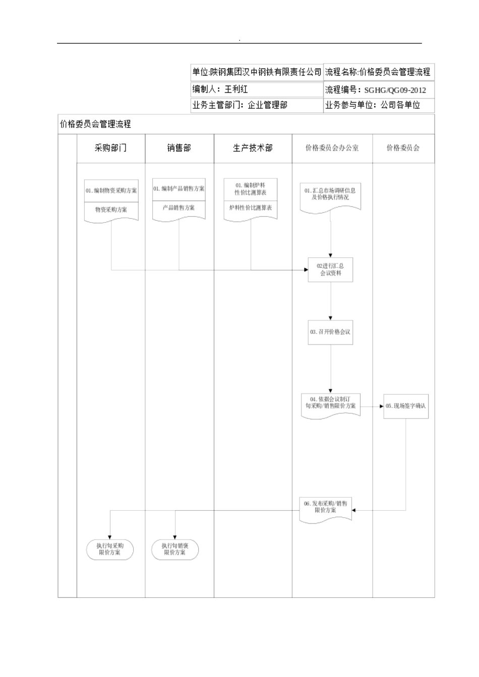 价格委员会管理制度(QG)_第3页
