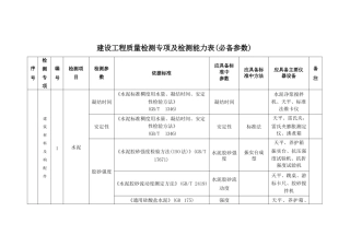 建设工程质量检测专项及检测能力表(必备参数)