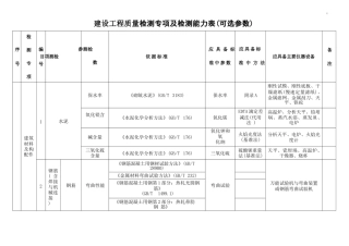 建设工程质量检测专项及检测能力表(可选参数)