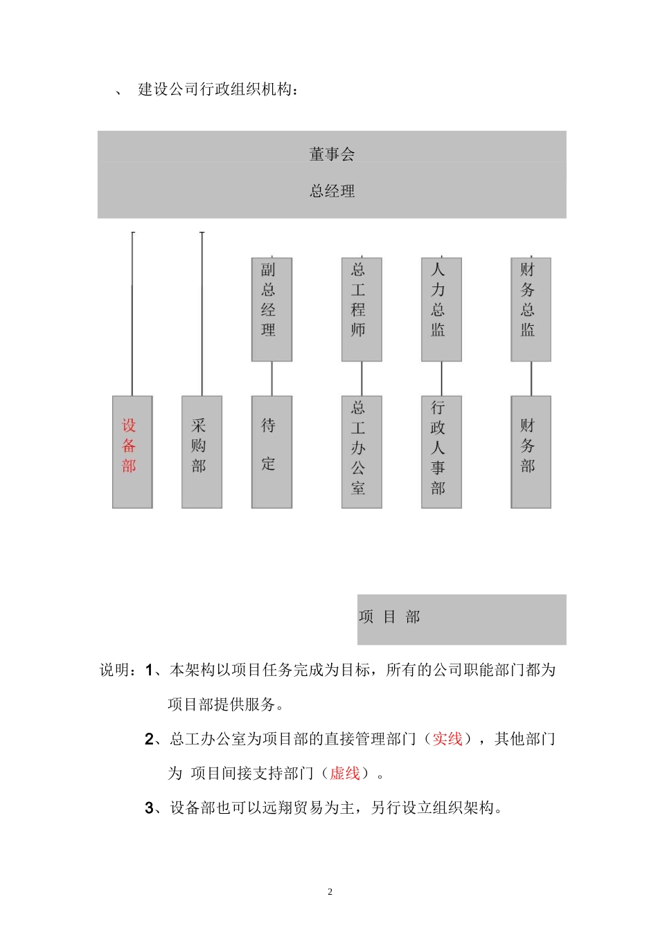 建筑建设公司组织架构图和岗位说明书_第3页