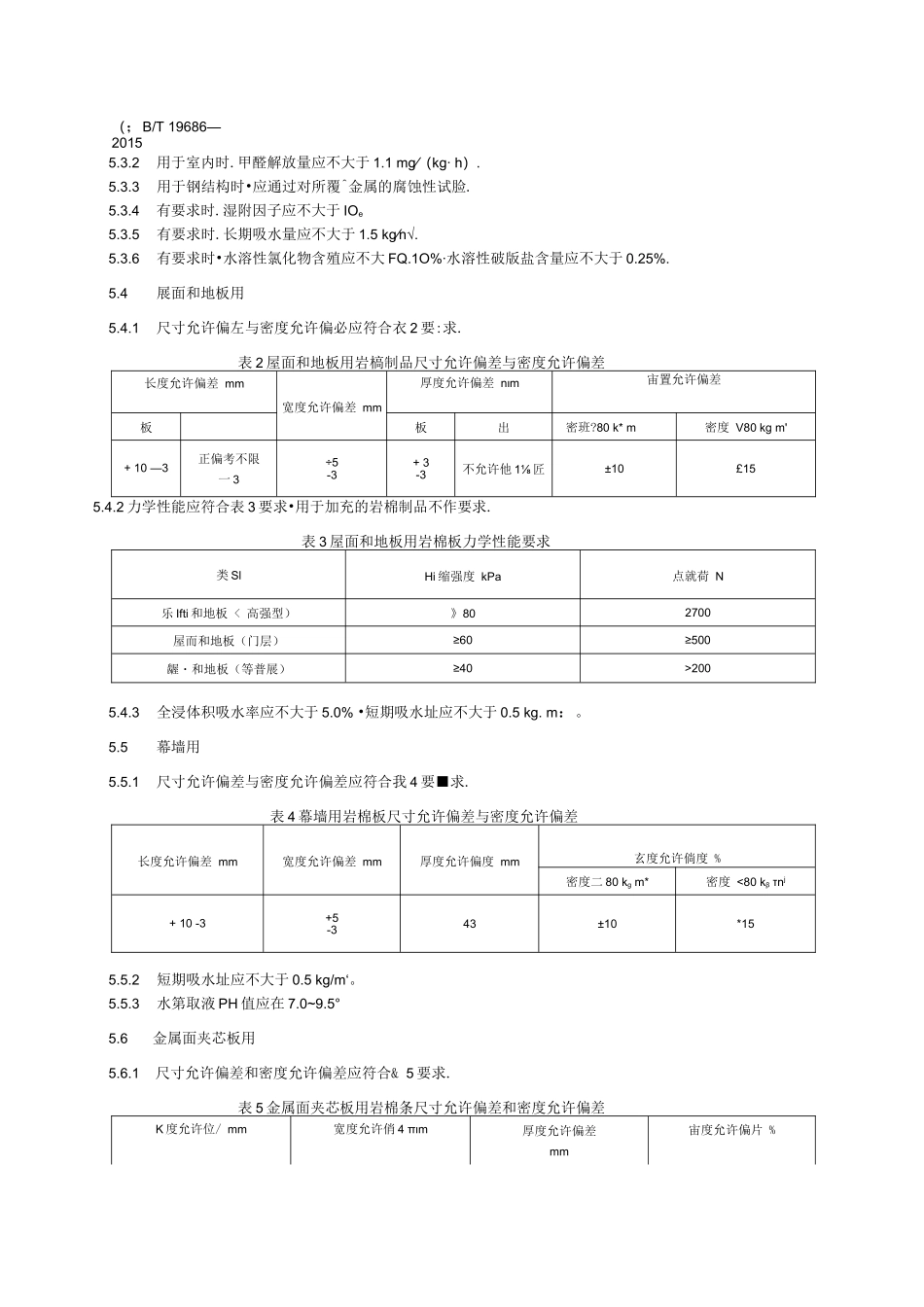 建筑用岩棉绝热制品_第3页