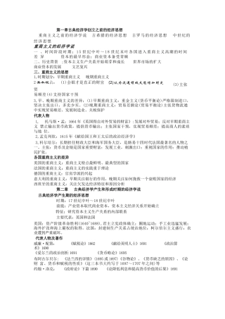 经济思想史期末复习提纲.doc