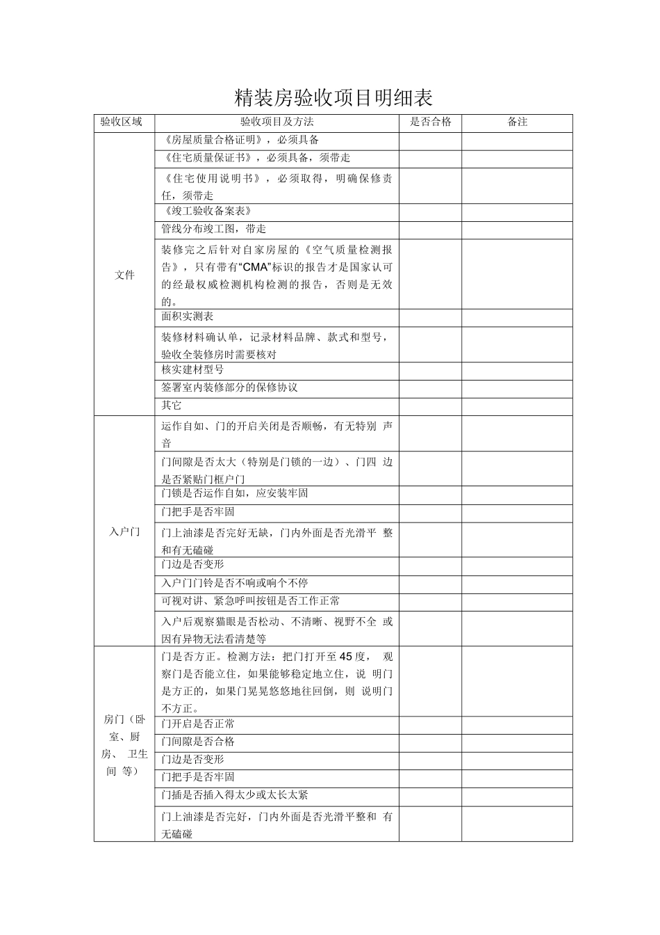 精装房验房项目汇总表格_第1页