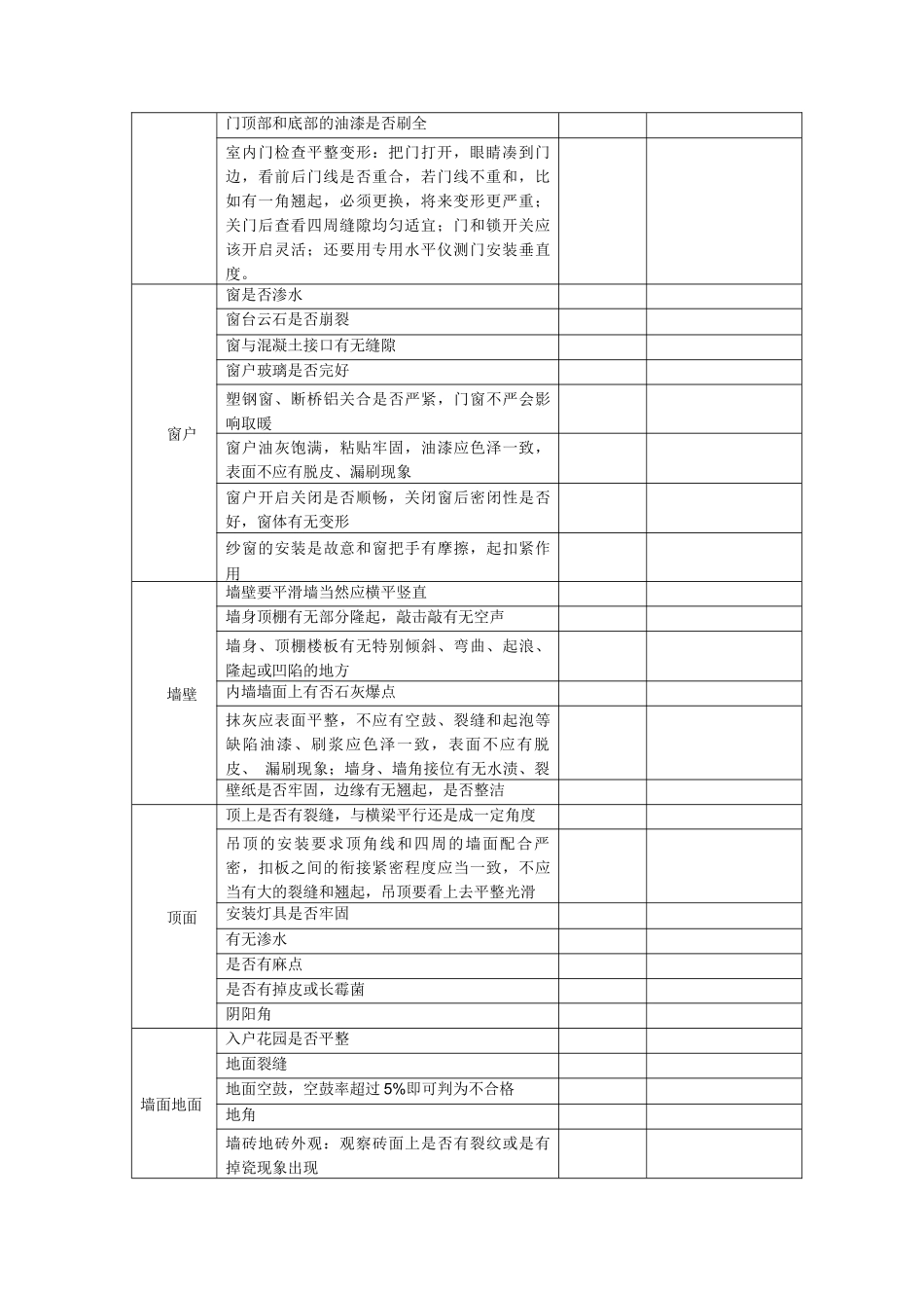 精装房验房项目汇总表格_第2页