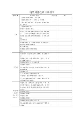 精装房验房项目汇总表格