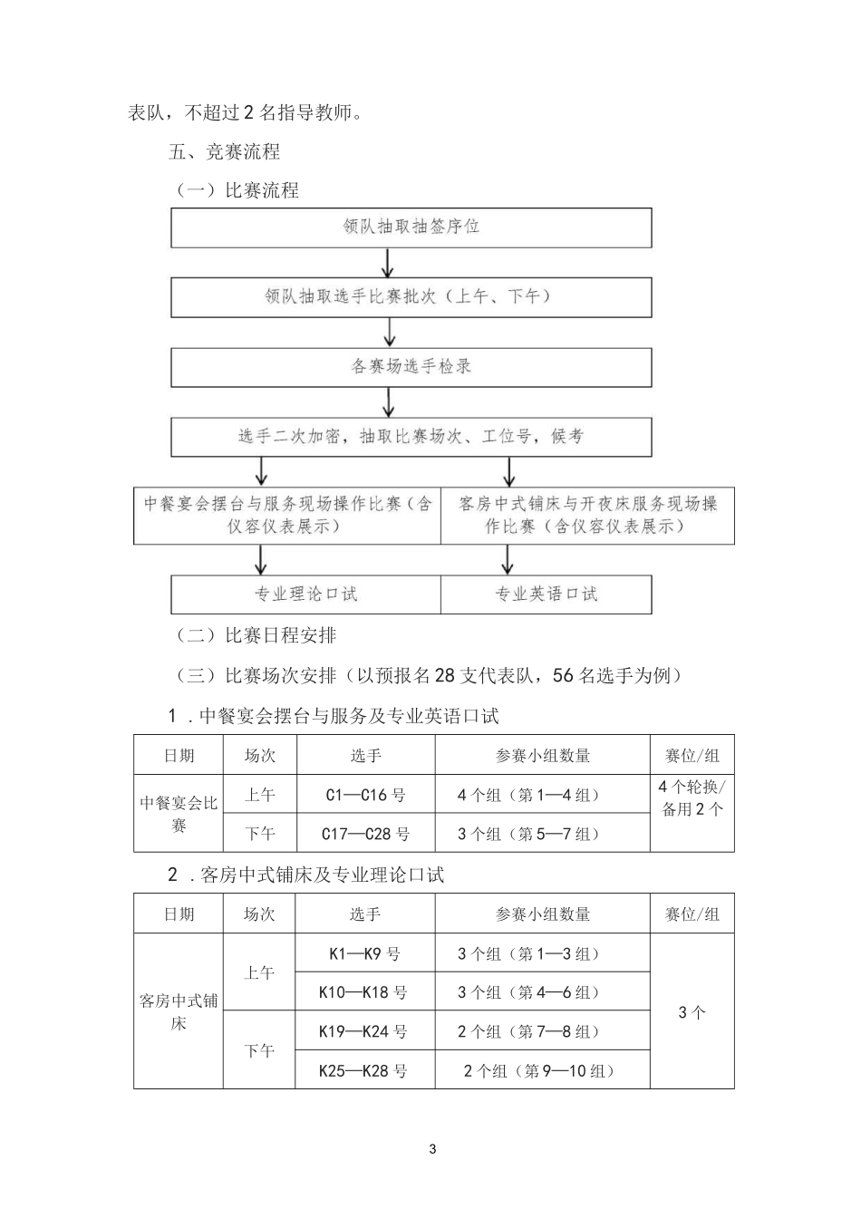 酒店服务竞赛赛项规程(中职组)_第3页