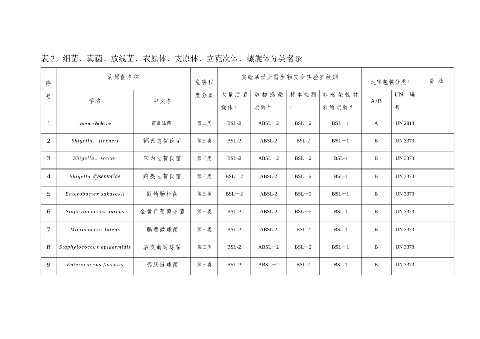 菌种按危险性分类和安全级别_第2页