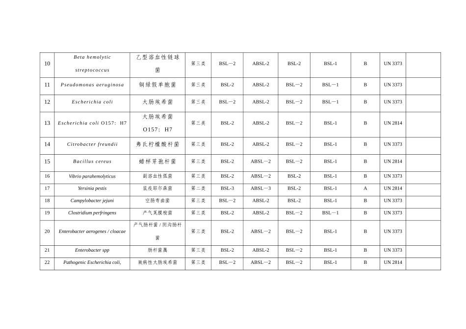 菌种按危险性分类和安全级别_第3页