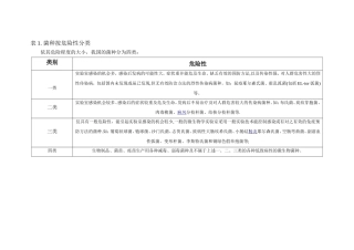 菌种按危险性分类和安全级别