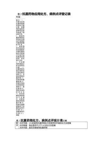 抗菌药物处方点评表