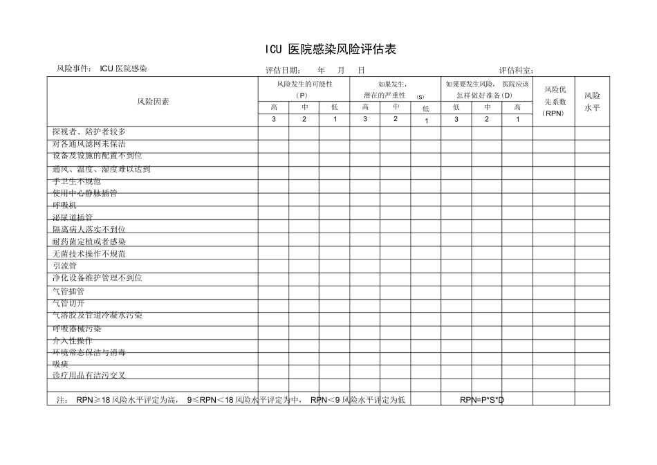 科室医院感染风险评估表_第1页