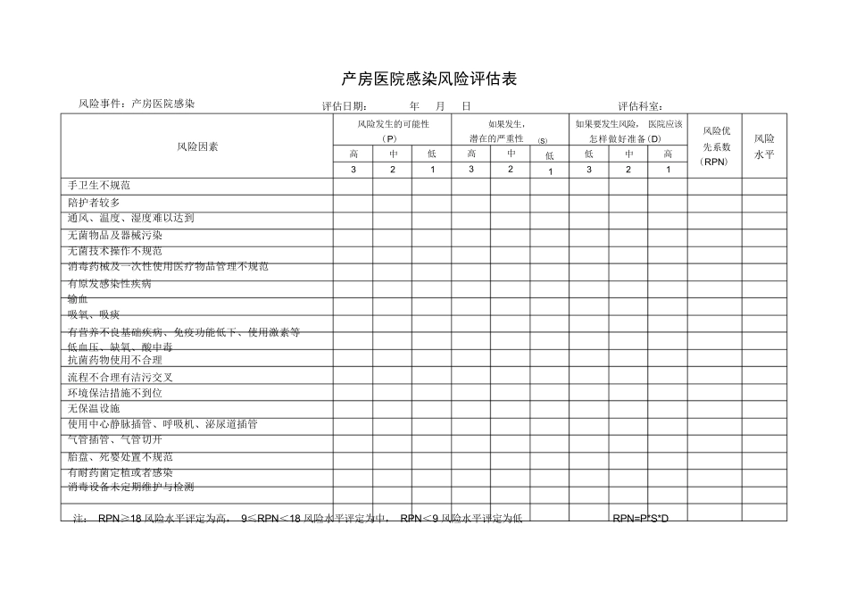 科室医院感染风险评估表_第3页