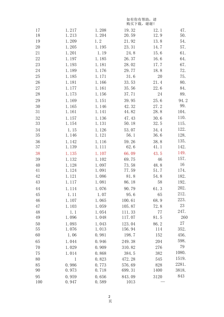 空气密度表(含不同温度下含湿量)_第2页