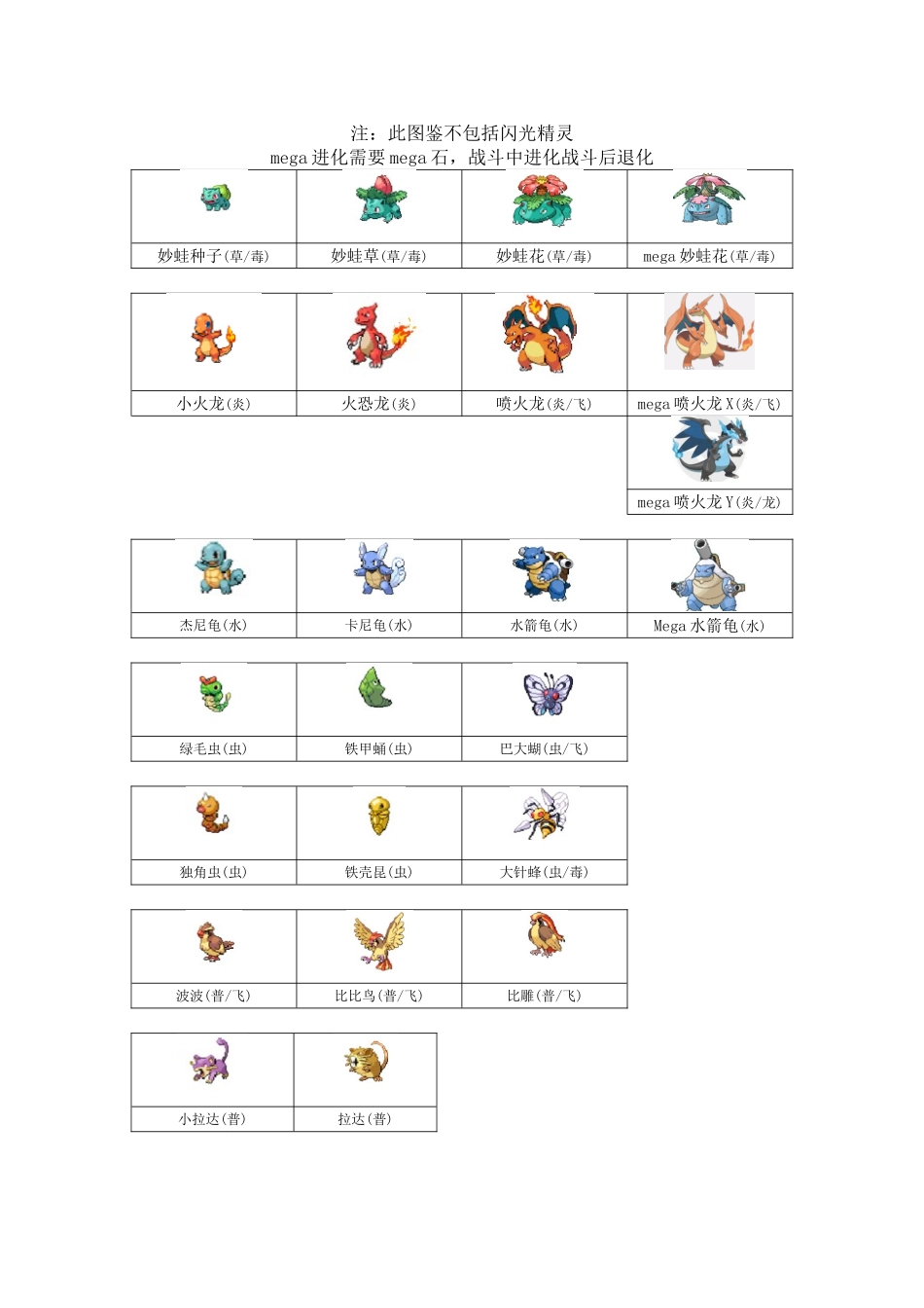 口袋妖怪1-721图鉴_第1页