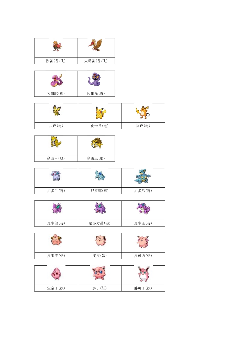 口袋妖怪1-721图鉴_第2页