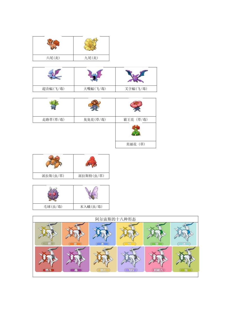 口袋妖怪1-721图鉴_第3页