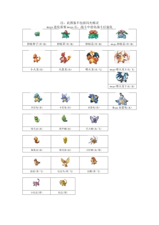 口袋妖怪1-721图鉴