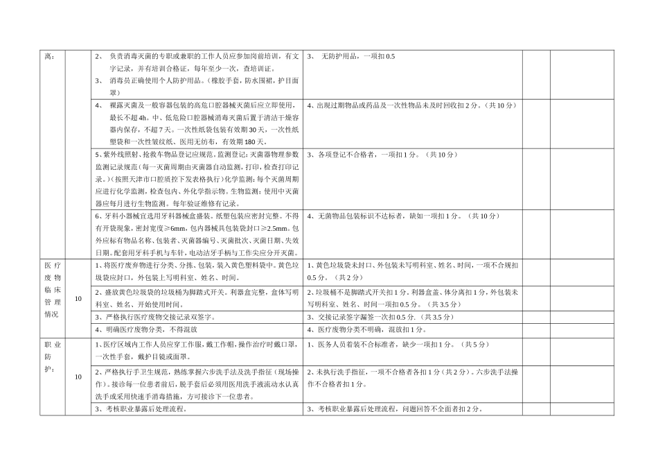 口腔门诊质控检查标准_第2页
