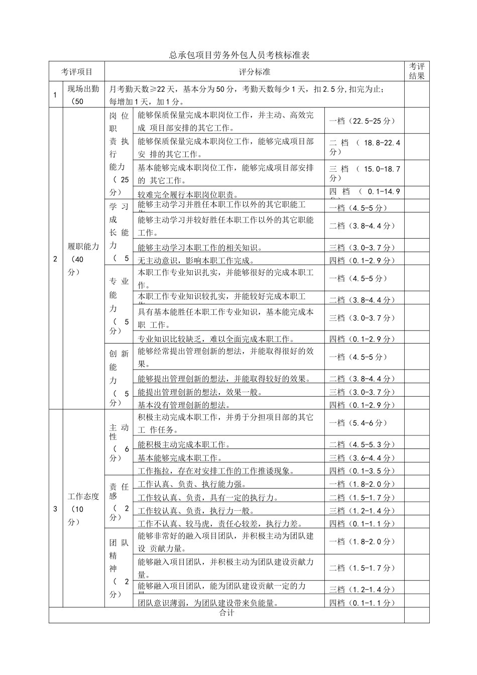 劳务外包人员月度考核绩效表_第1页